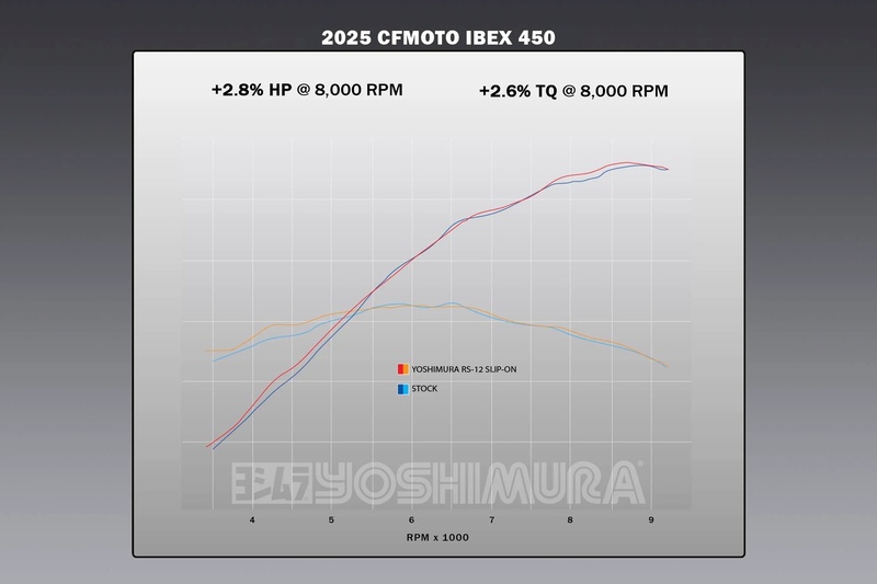 YOSHIMURA YOSHIMURA RS-12 Signature Série Slip-On - Aço Inoxidável/Carbono Figura 6
