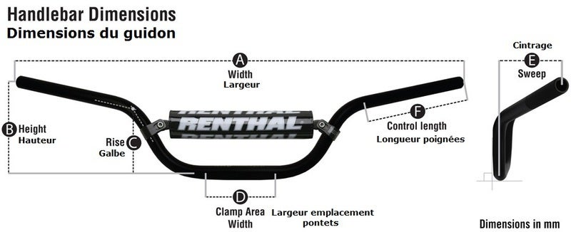 RENTHAL Fatbar 821 Руль Рисунок 4