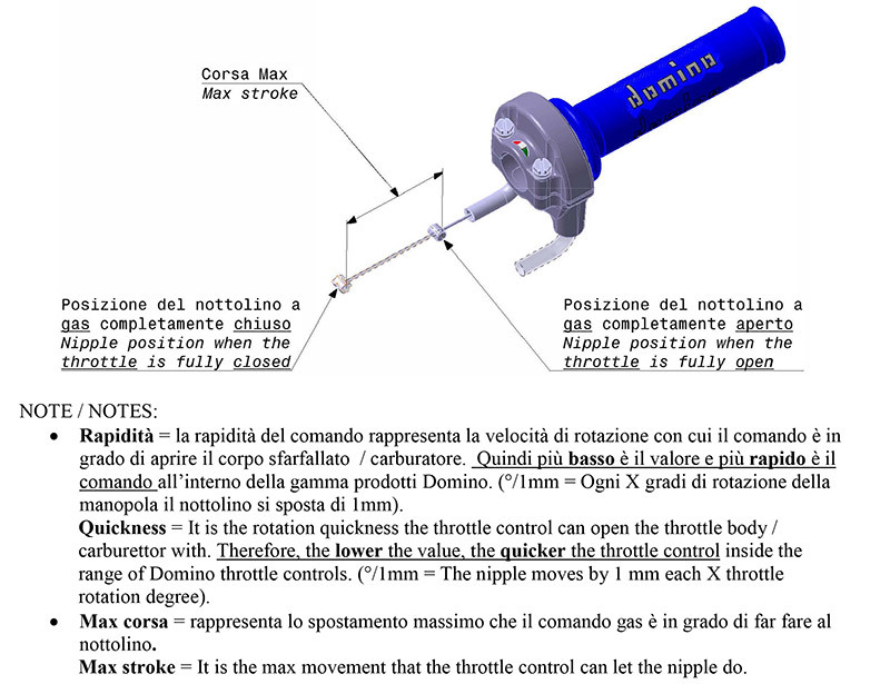Dominoes KRK Throttle Handle without grips Figure 3