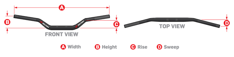 SCAR S² Mittlerer Lenker Abbildung 3