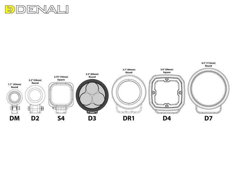 DENALI Farul CANsmart™ Kit D3 Figura 5