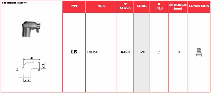 NGK Capac albastru pentru bujie - LBER-B Figura 3