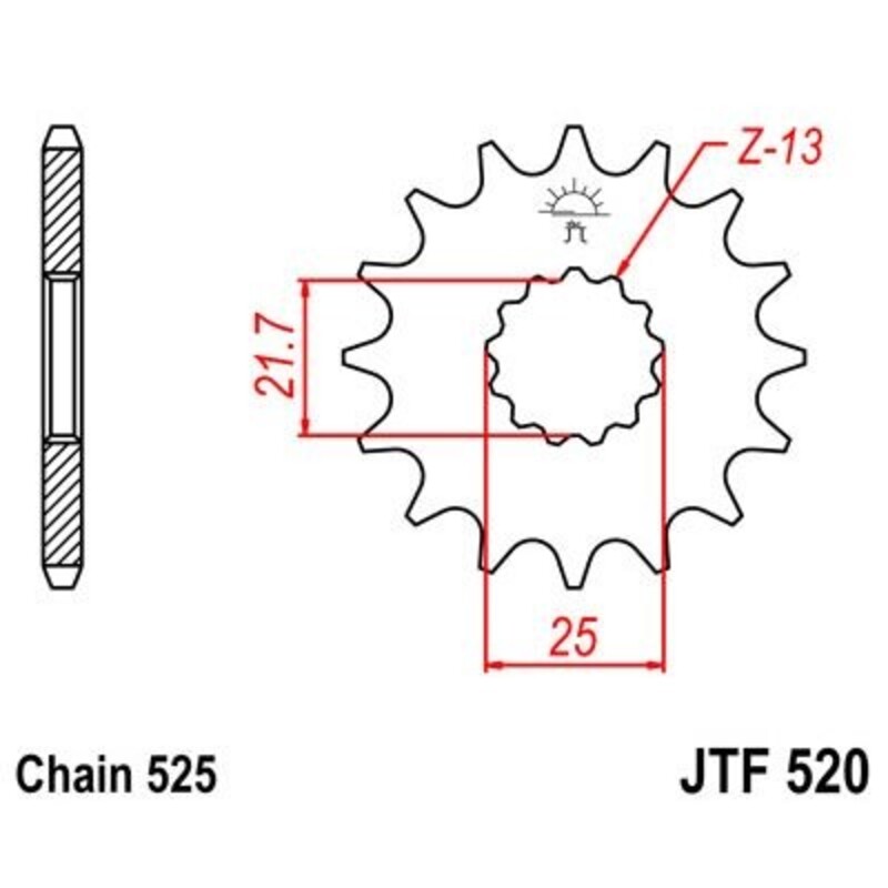 PROCHETE JT Figura 2
