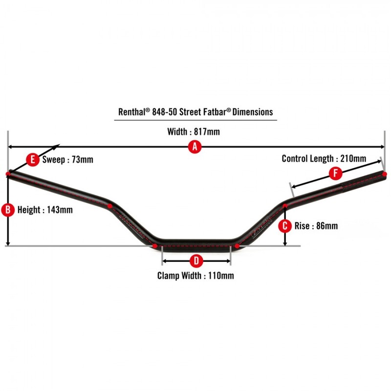 RENTHAL 848 Street Fatbar Figura 3