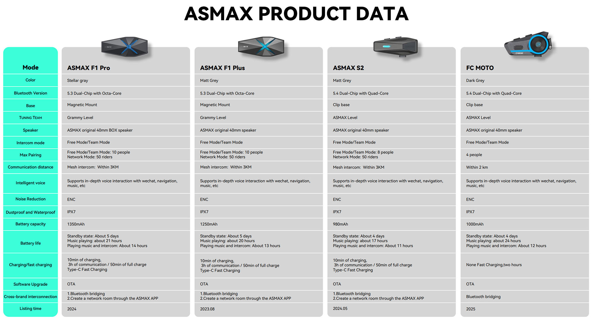 ASMAX S2 Sistemul de comunicații Bluetooth Duo Set Figura 11