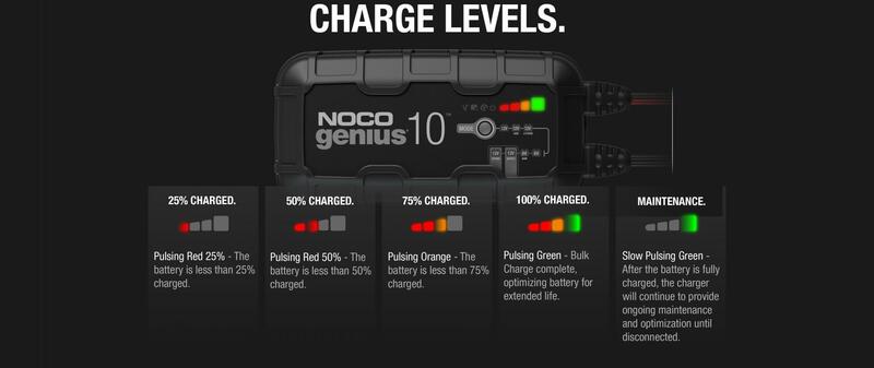 NOCO Genius10 6/12V 10A Smart batteriladdare Figur 11