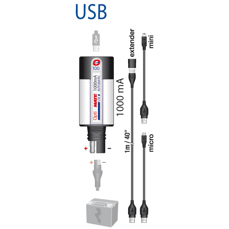 OPTIMATE USB Ladegerät mit Batteriemonitor, SAE Stecker (Nr. 100), 2400mA Figura 1 OPTIMATE USB Ladegerät mit Batteriemonitor, SAE Stecker (Nr. 100), 2400mA Figura 1