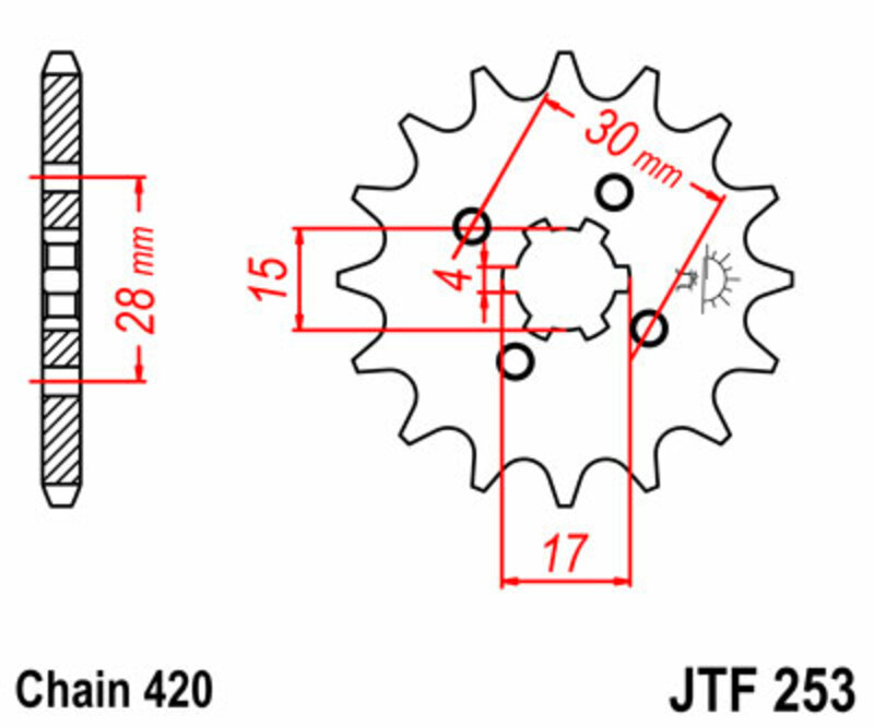 PROCHETE JT Figura 3