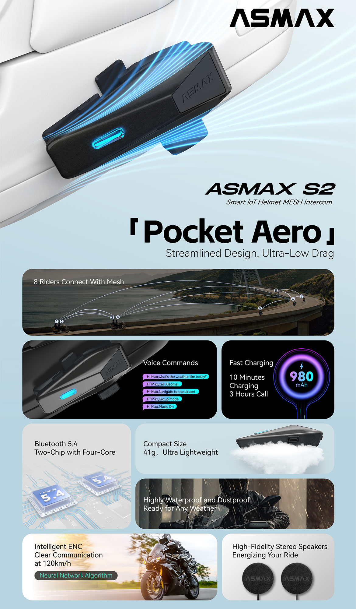 ASMAX S2 Bluetooth kommunikationssystem Enkel uppsättning Figur 9