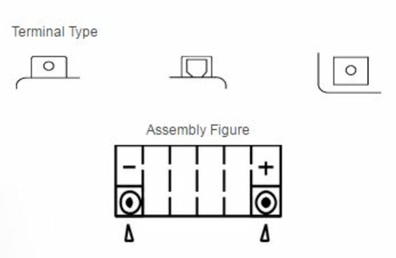 YUASA YTZ5S AGM W/C Baterie AGM fără întreținere de înaltă performanță Figura 3