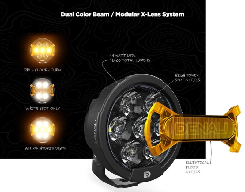 DENALI Lumina D7 Pro Figura 5