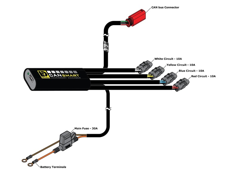 DENALI Controlerul CANsmart™ GEN II Figura 5