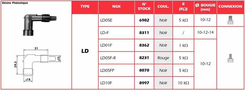 NGK Anti-parasit - LD10F Figur 3