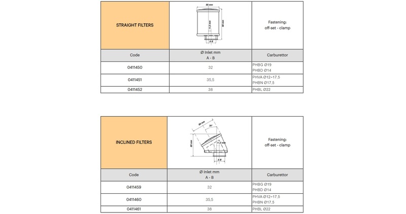 MALOSSI Rött filter E14 Ø 38 lutande 30° för PHBL 22 förgasare Figur 4
