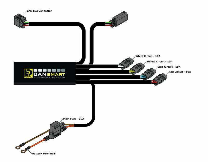 DENALI Gen II CANsmart Plug-N-Play Controller BMW Figura 6