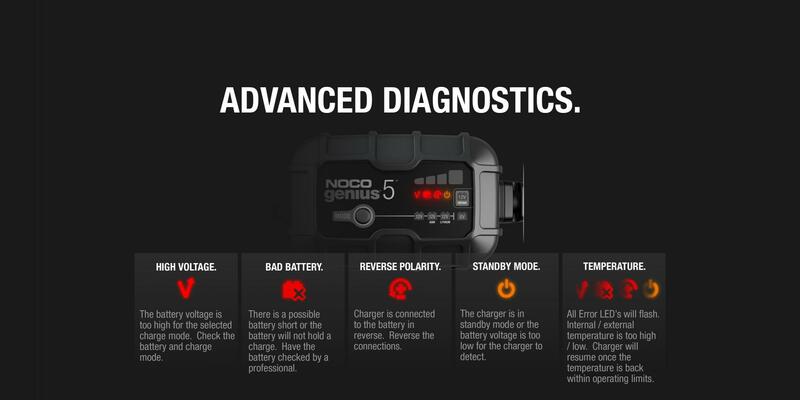 NOCO Genius5 6/12V 5A Caricabatterie Intelligente Figura 4
