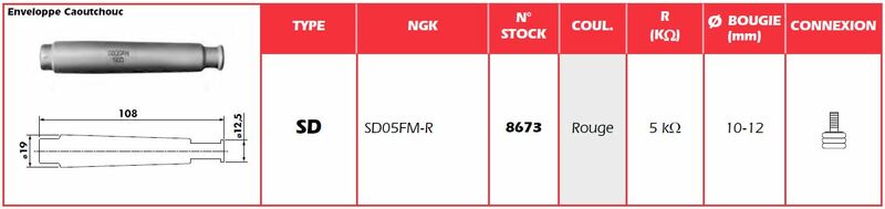NGK Anti-parasit Röd - SD05FM-R Figur 1