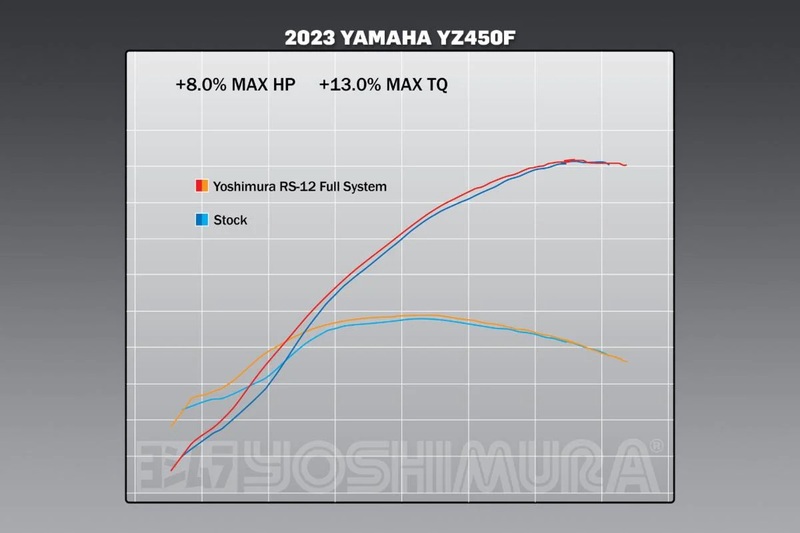 YOSHIMURA Linha completa YOSHIMURA Série RS-12 Signature Figura 8