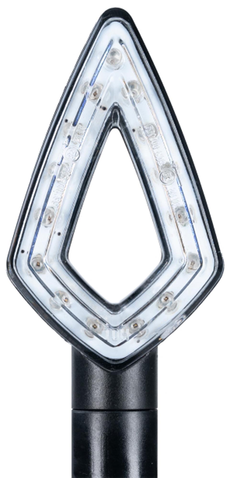 Oxford Signal 3 Indicators Figure 1