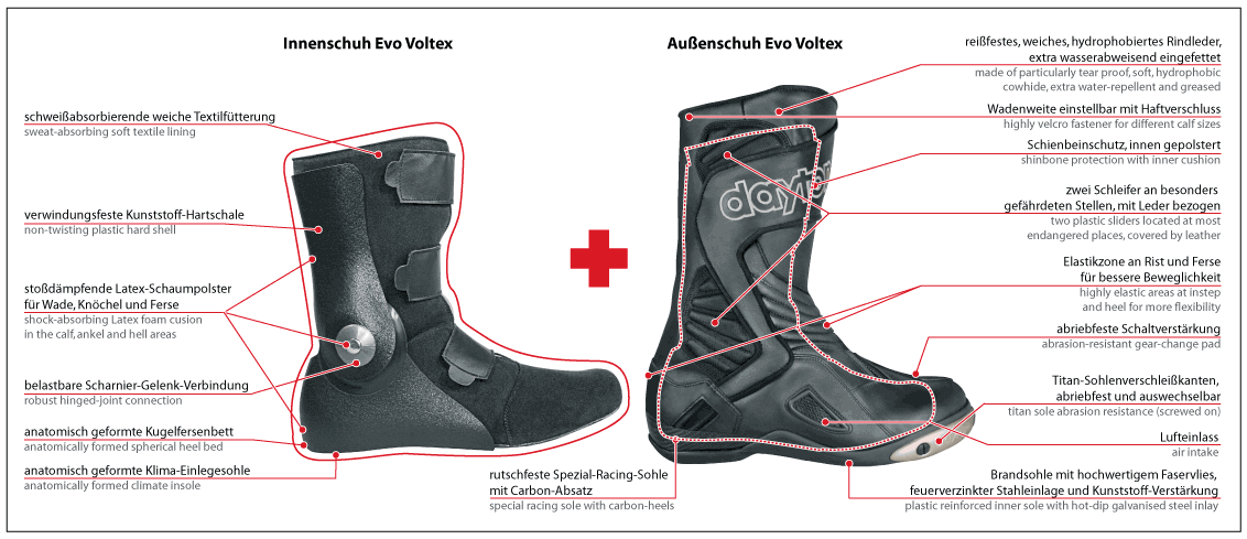 Daytona Evo Voltex GTX Gore-Tex waterproof Motorcycle Boots black 46 Figure 2