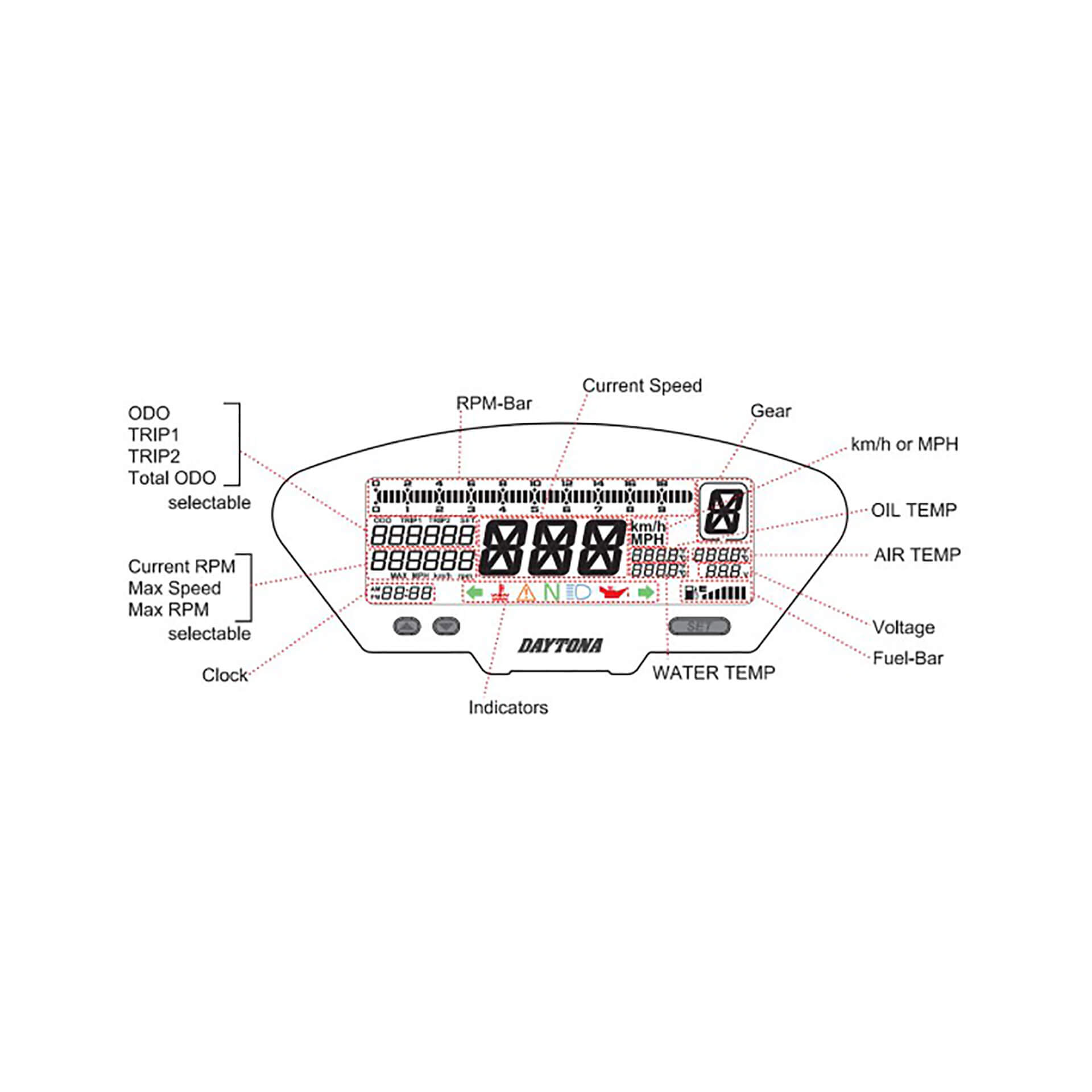 DAYTONA Corp. DEVA01 Digitales Multifunktionscockpit, all in one, mit Halter Figura 3