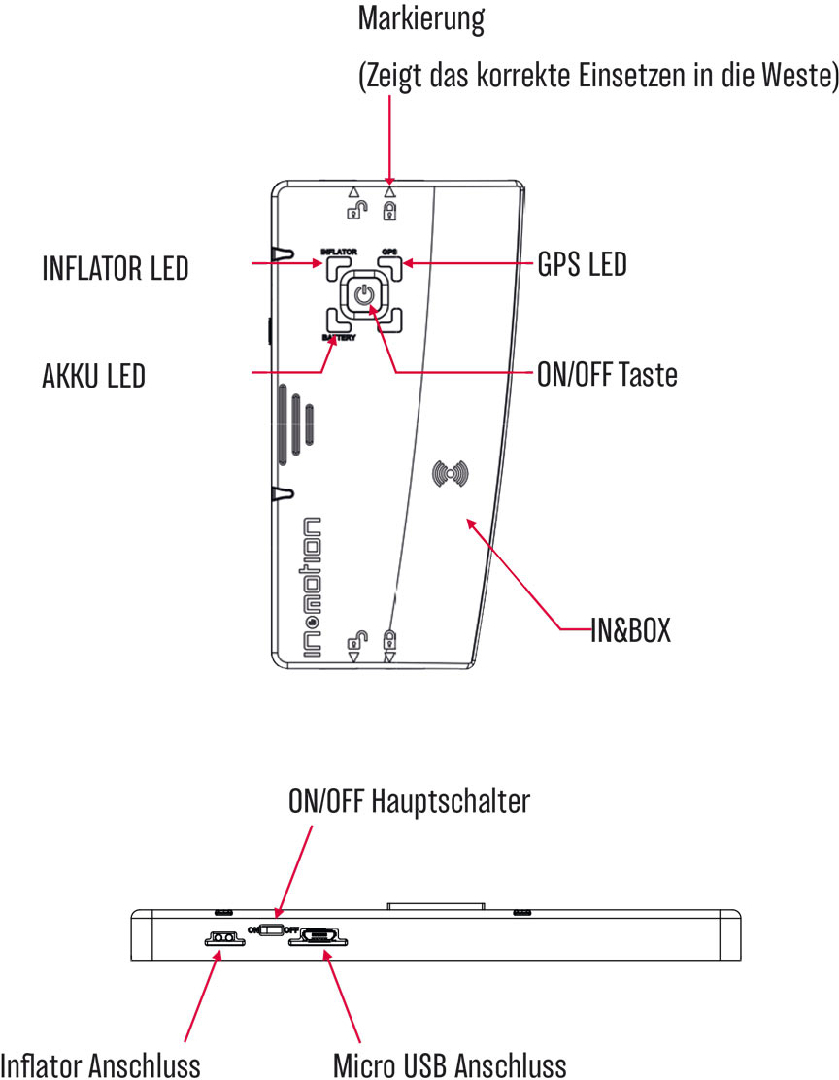Held Inflator Cápsula de gás para eVest Figura 4