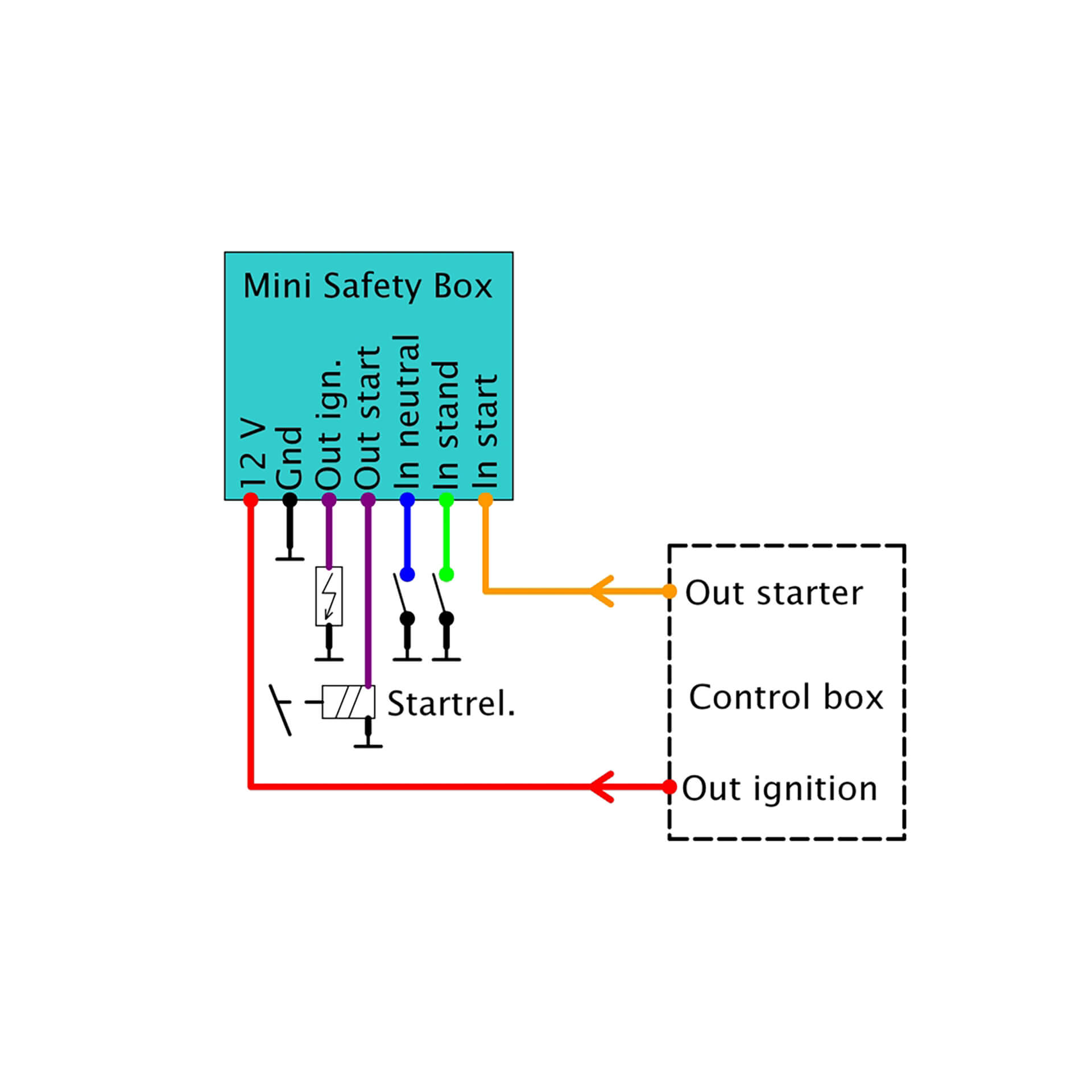 Axel Joost Mini Safety Box Figura 2