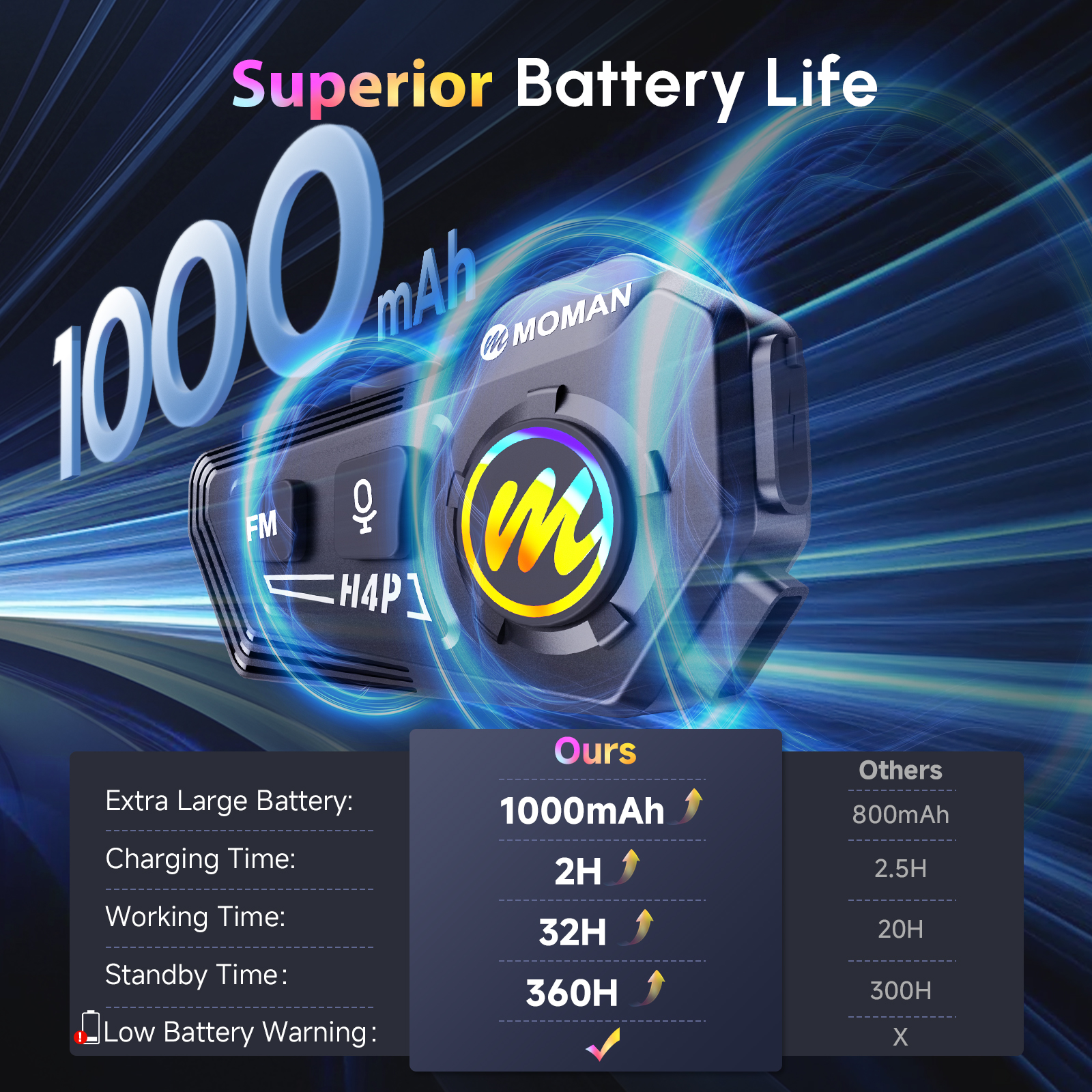 MOMAN H4P FC-Moto Edition Căști Bluetooth Figura 5