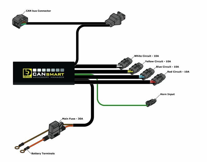 DENALI CANsmart™ Kit D7 Figur 6
