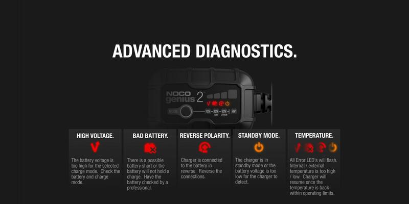 NOCO Smart batteriladdare montering med Genius2 6/12V 2A-klämmor Figur 5