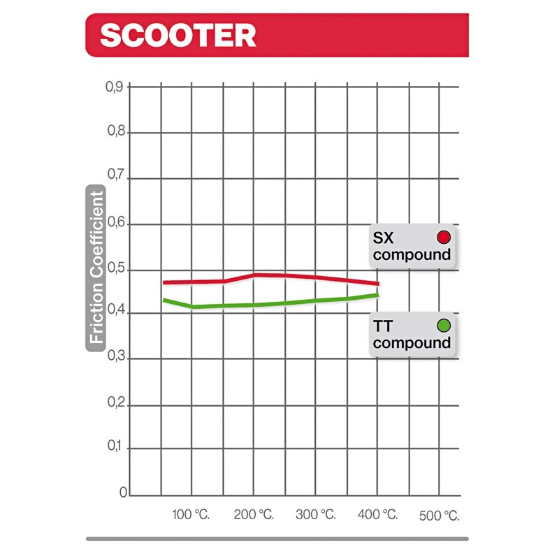 Brembo S.p.A. Scooter kolfiberkeramiska bromsbelägg - 07059 Figur 4