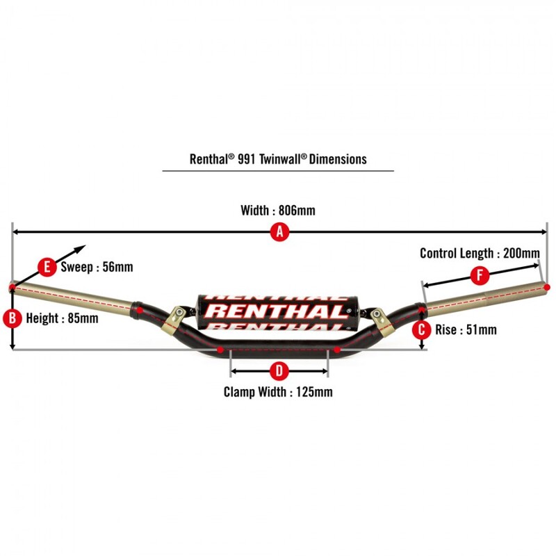 RENTHAL Guidão tipo Twinwall 991 Figura 5