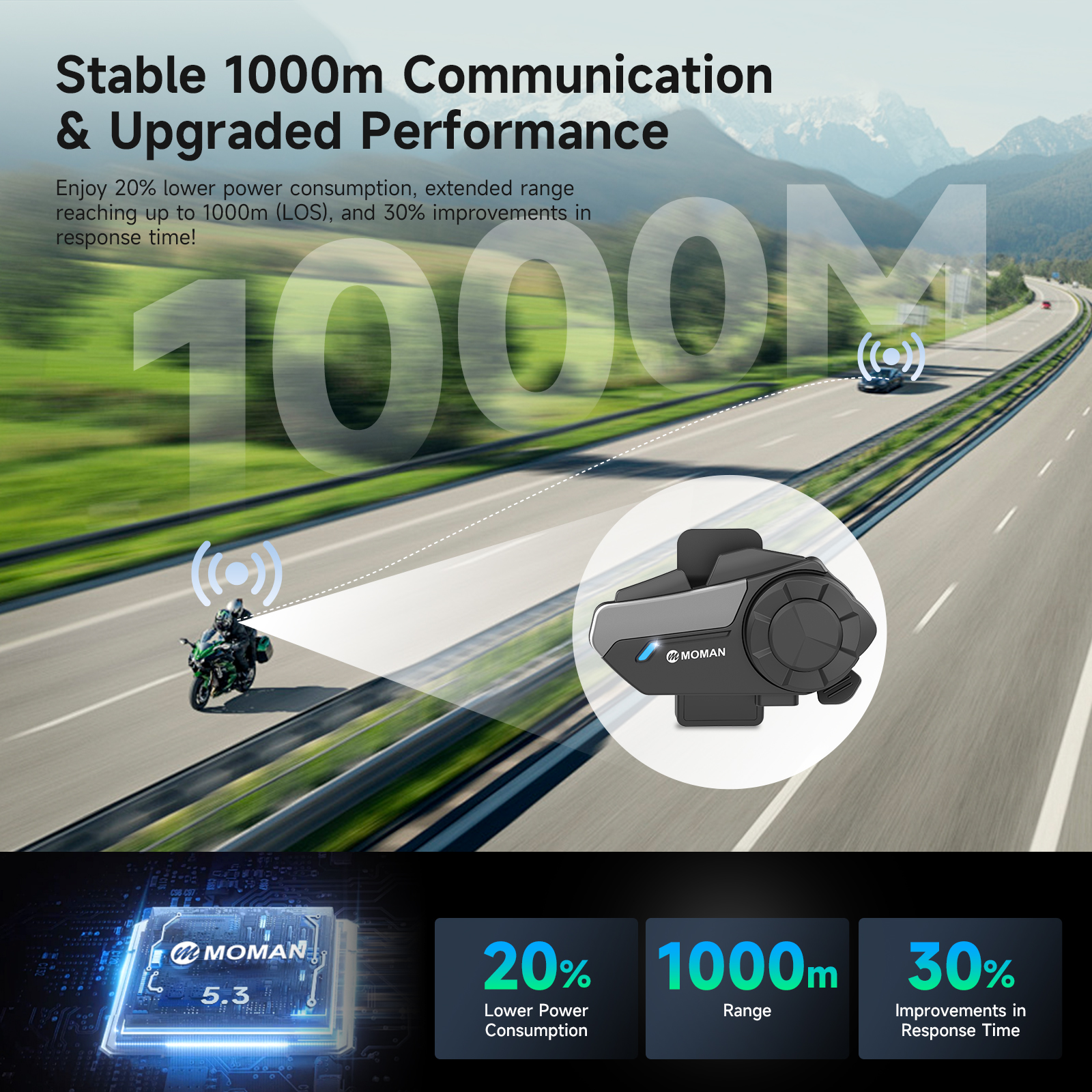 MOMAN H2S FC-Moto Edition Set unic al sistemului de comunicații Figura 3