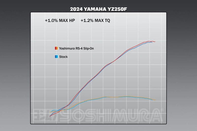 YOSHIMURA Amortizor YOSHIMURA RS-4 Signature Series Figura 6