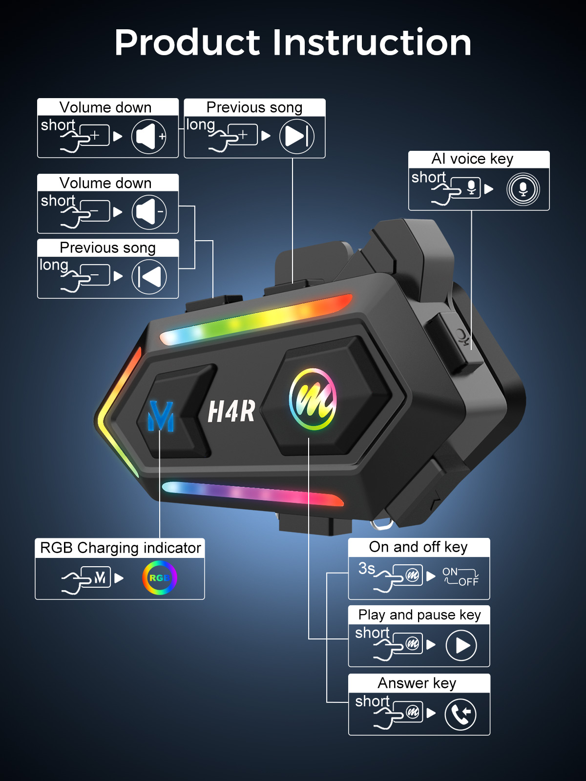 MOMAN H4R Plus Căști Bluetooth Figura 9