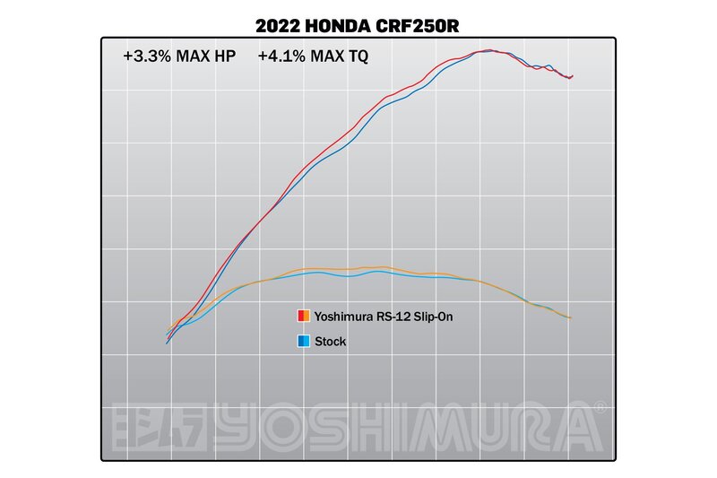 YOSHIMURA YOSHIMURA RS-12 Signature Series Slip-On - Oțel inoxidabil/carbon Figura 3