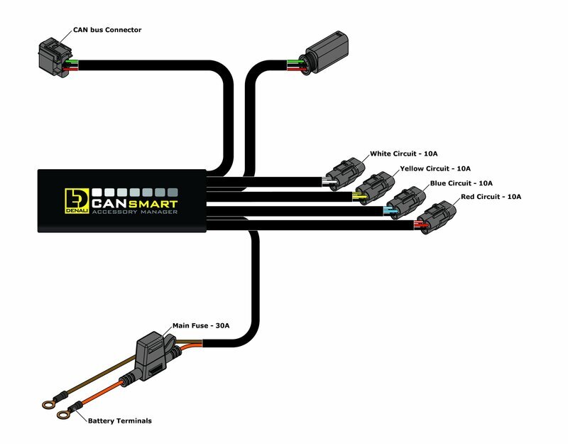 DENALI Farul CANsmart™ Kit D3 Figura 5