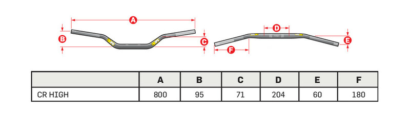 PRO TAPER Figura 4