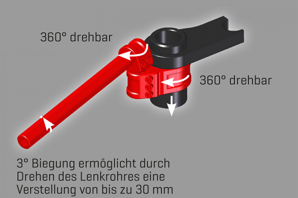 ABM LENKERENDEN ADAPTER Figura 2