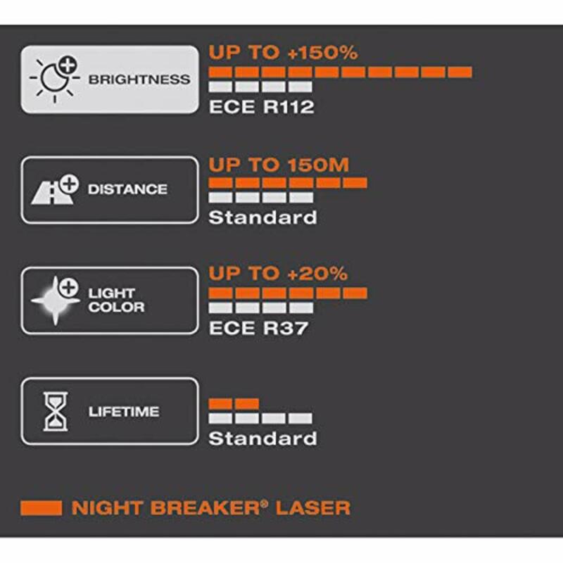 OSRAM Night Breaker Laserlampe H3 12V 55W - x1 Abbildung 4