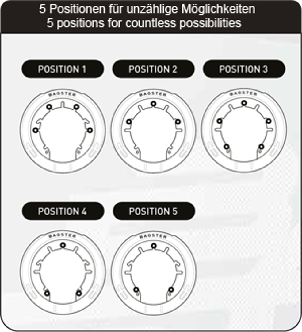 Bagster Lock'n Start Standard Interface Montarea inelului rezervorului Figura 4