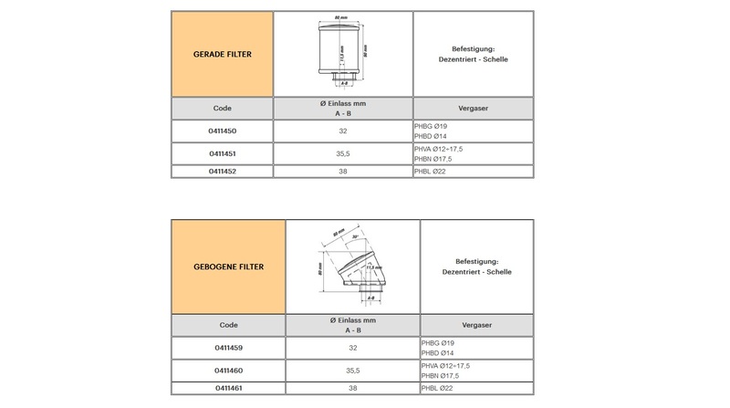 MALOSSI Rött filter E14 Ø 38 lutande 30° för PHBL 22 förgasare Figur 3