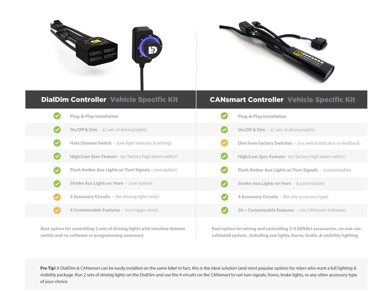 DENALI Controler de iluminat DialDim™ Figura 7