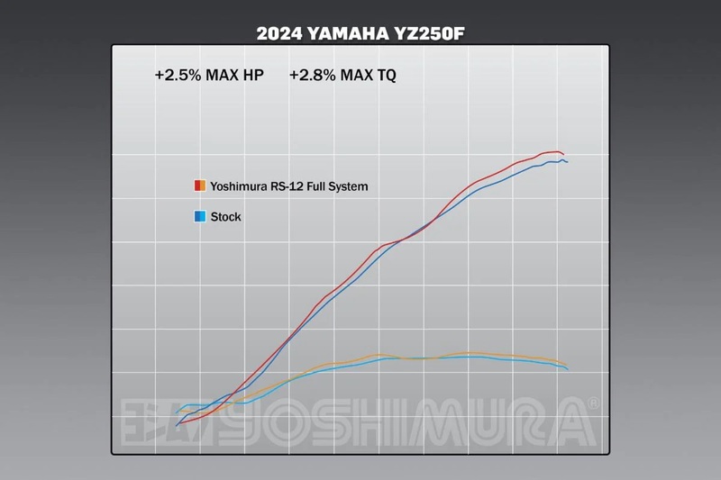 YOSHIMURA Sistem complet de evacuare YOSHIMURA RS-12 Signature Series Figura 6