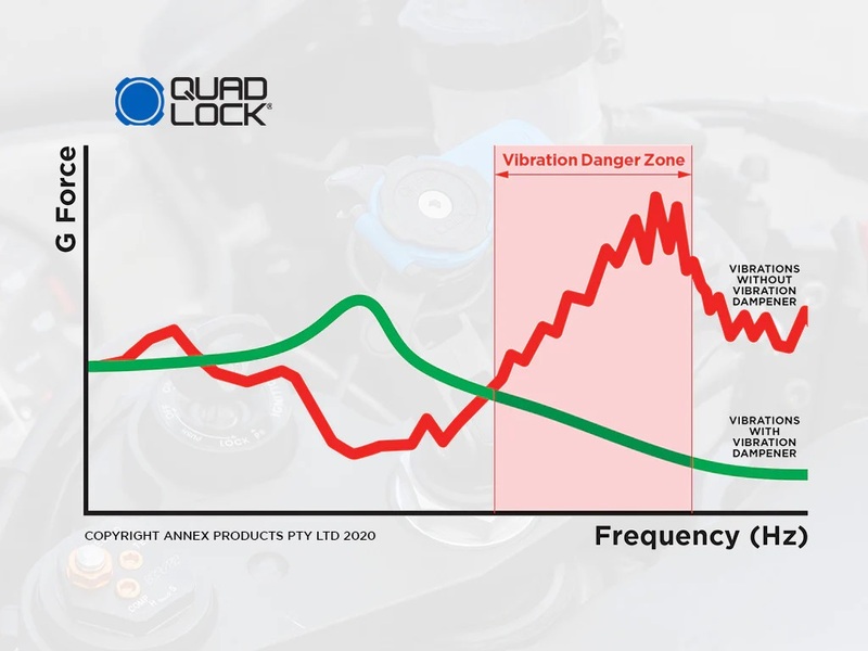 Quad Lock Vibration Dampener Figure 5
